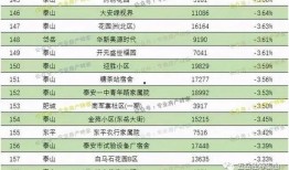 山东泰安爆料最新消息,最新爆料揭示惊人真相