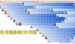 原神最新爆料卡池3.2,神秘角色降临，元素之力再升级