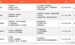 学仕里房价最新爆料