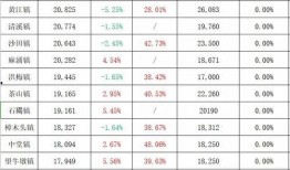 华蓥金利多最新爆料,揭秘行业新动态