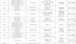 天津爆料博主名单最新消息