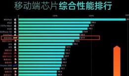 手机芯片最新爆料新闻,性能突破与技术创新深度解析
