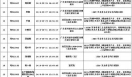 潮汕爆料大员名单最新图片,揭秘幕后势力